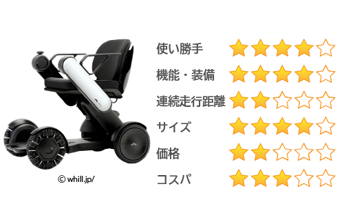 電動車椅子WHILL Model C